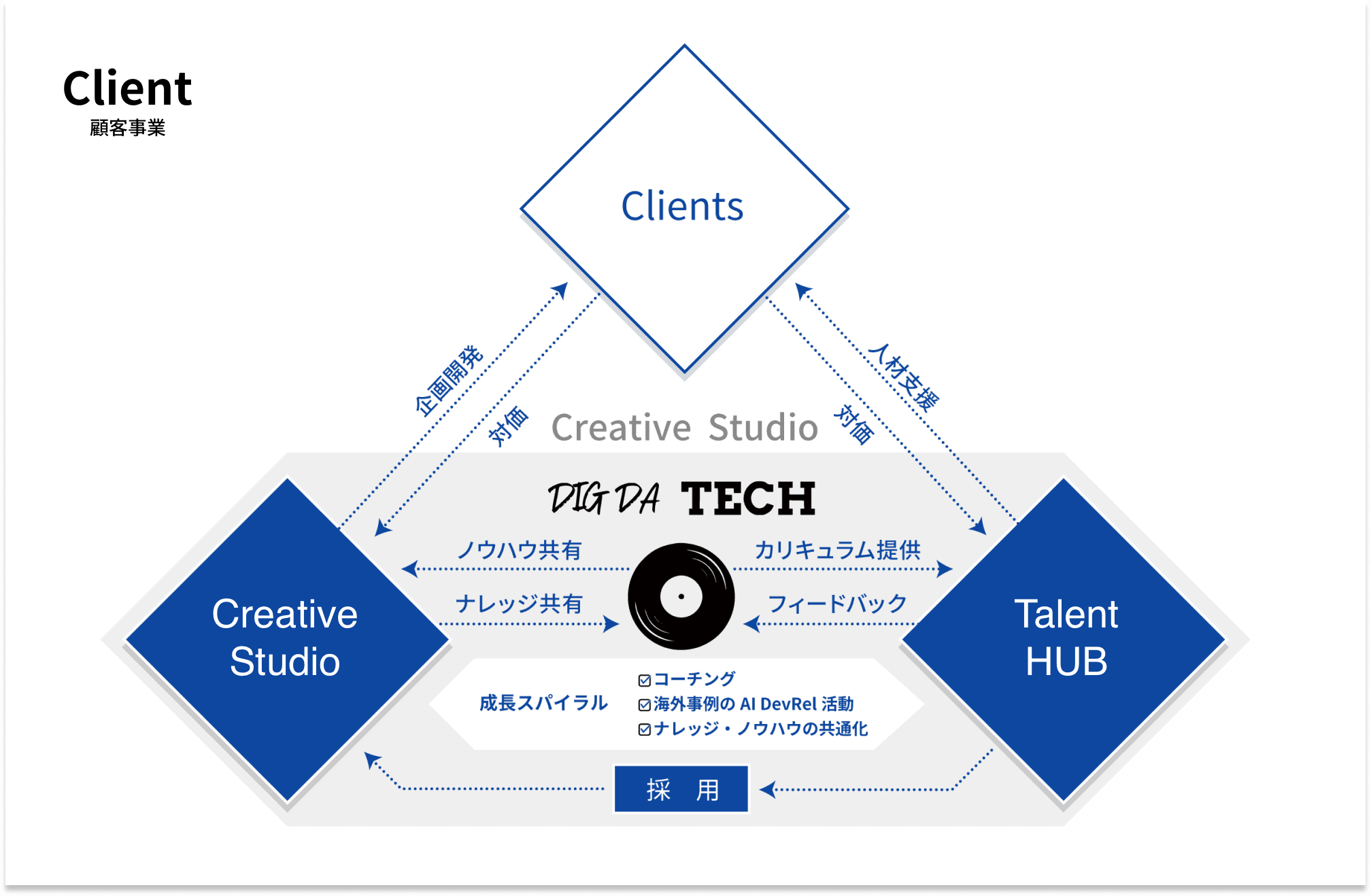 service_concept_client